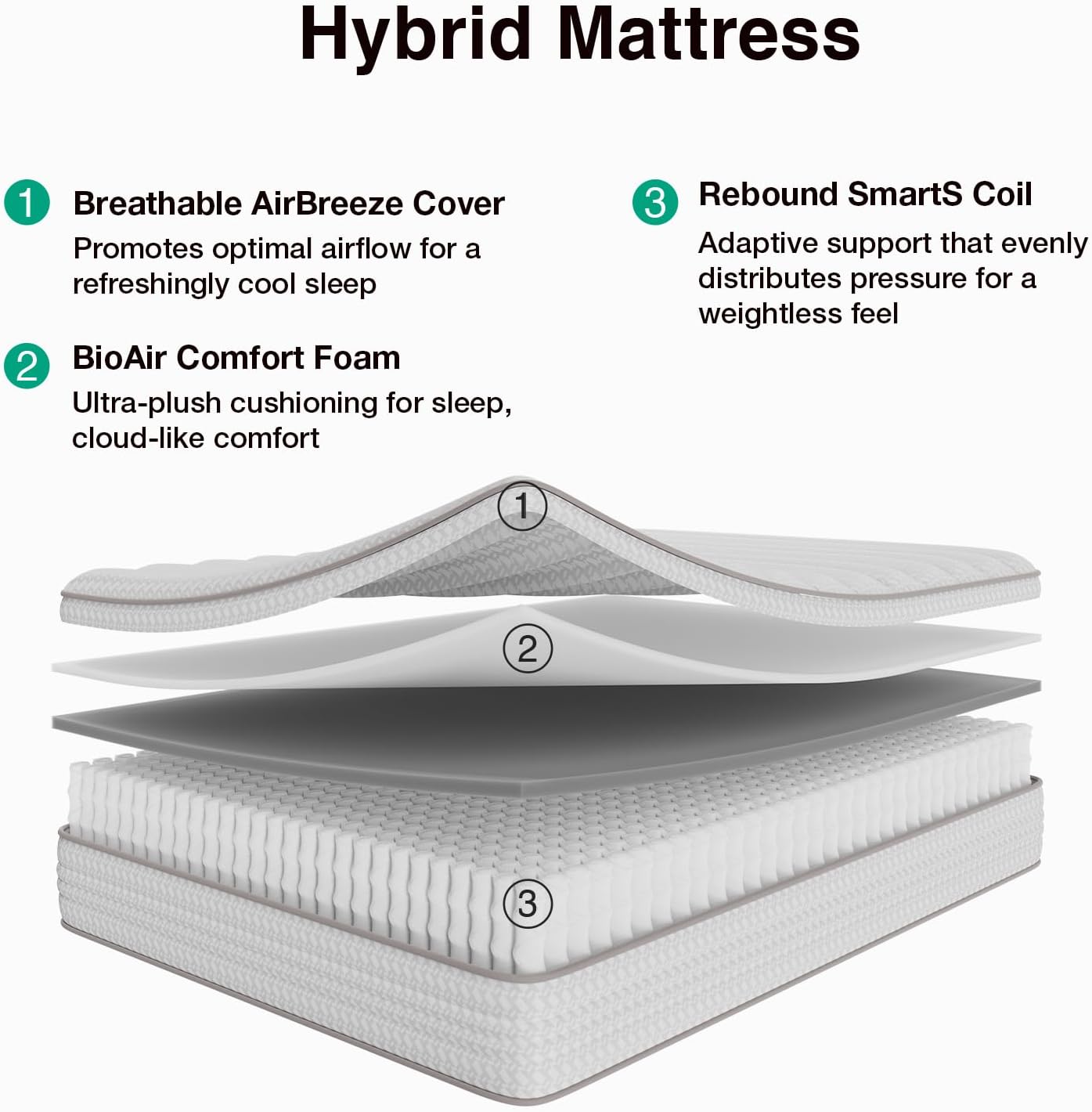 12 Inch Queen Size Mattress, H - Memory Foam Mattress In A Box Queen ulasan dan harga